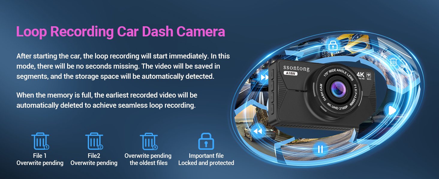 Car dash camera with loop recording capability, featuring automatic start/stop recording and emergency video saving functions. Interface shows four key features with blue icons.