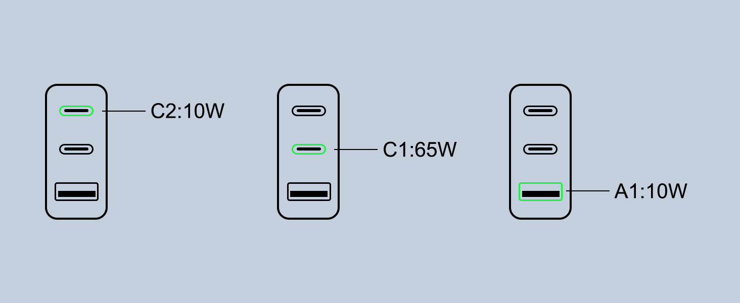 KWRNVO 65W GaN Charger Charging Guide-3-Ports charging