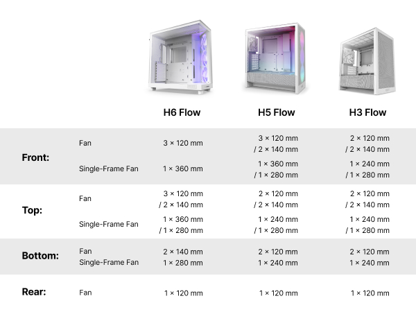 RGB Core Single Frame Fans Compare2