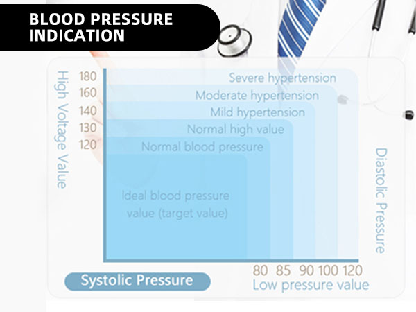 blood pressure monitors for home use