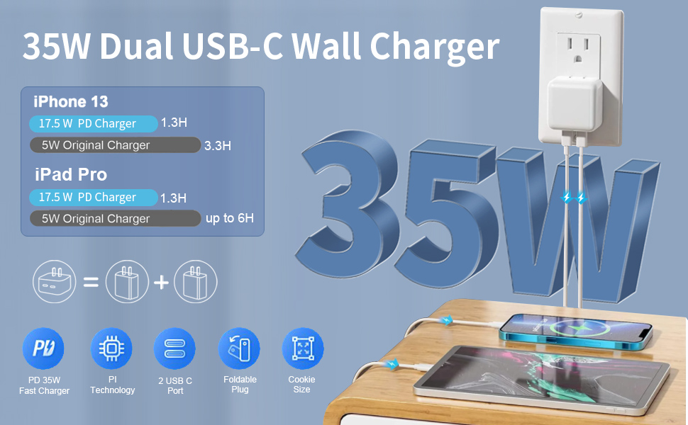 35W dual usb c charger