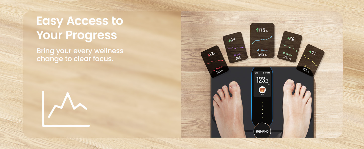 easy access to your progress