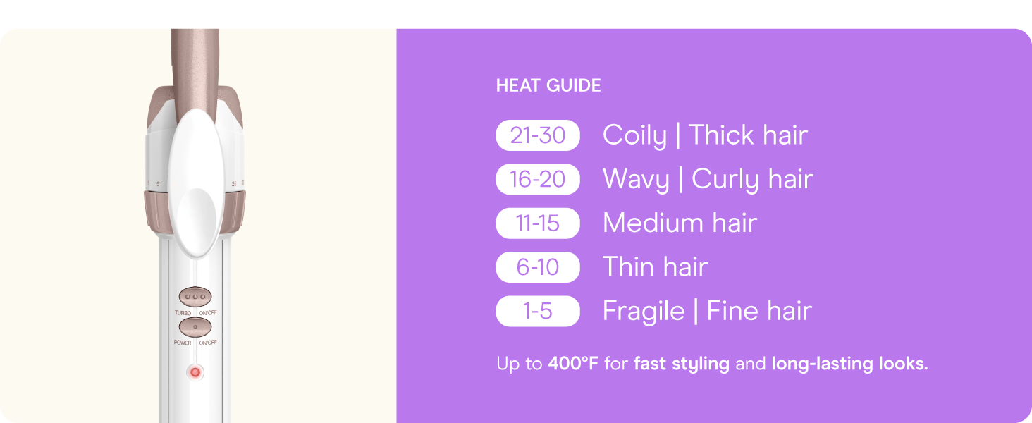 Conair ceramic curling iron 1/2 inch barrel styling even heat dual voltage skinny mini tiny small.