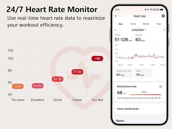 Heart Rate