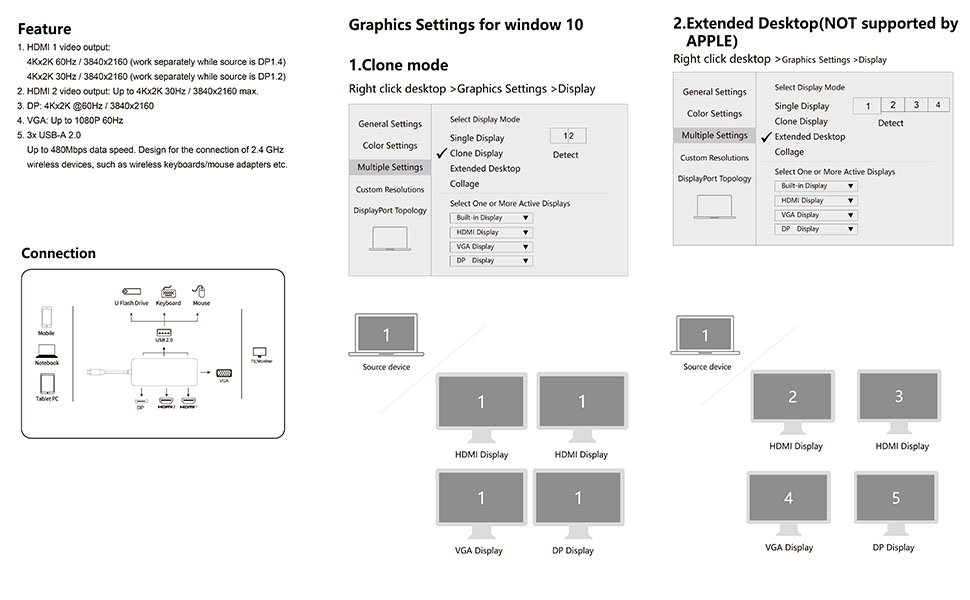usb c docking station dual hdmi