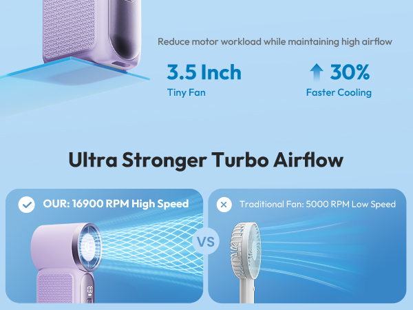 Gaiatop Portable Handheld Mini Fan