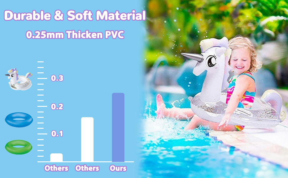 Durable Material