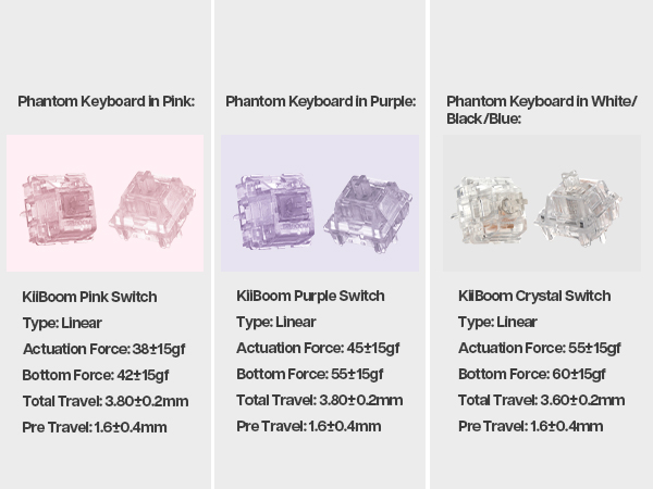 kiiboom switch