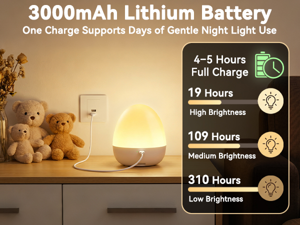 3000mAh rechargeable kids night light, long working hours at different brightness settings
