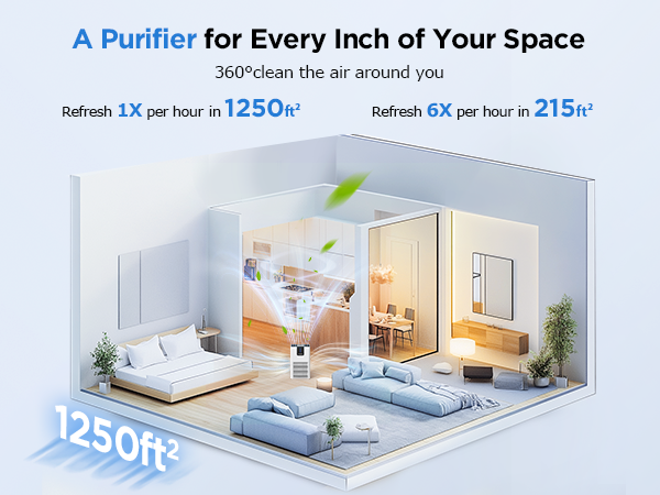 air purifiers for home large room