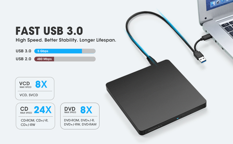 ROOFULL RF61-MAS External CD DVD Drive for Laptop PC