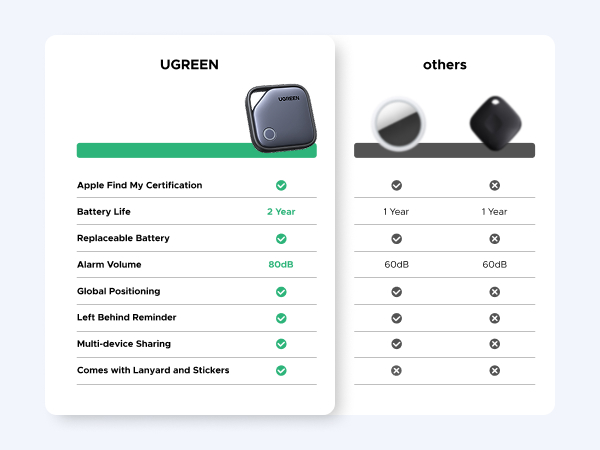 UGREEN FineTrack Smart Finder