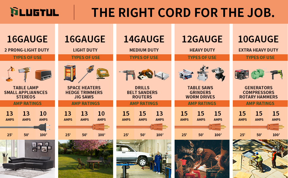 12 gauge extension cord outdoor extension cord 25/50/100ft waterproof -58° blue