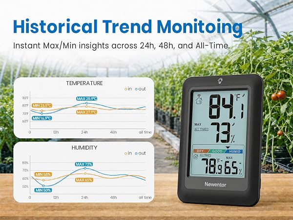 Indoor Outdoor Thermometer Wireless