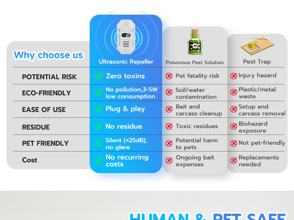 Ultrasonic Mouse Rodent Repellent Indoor