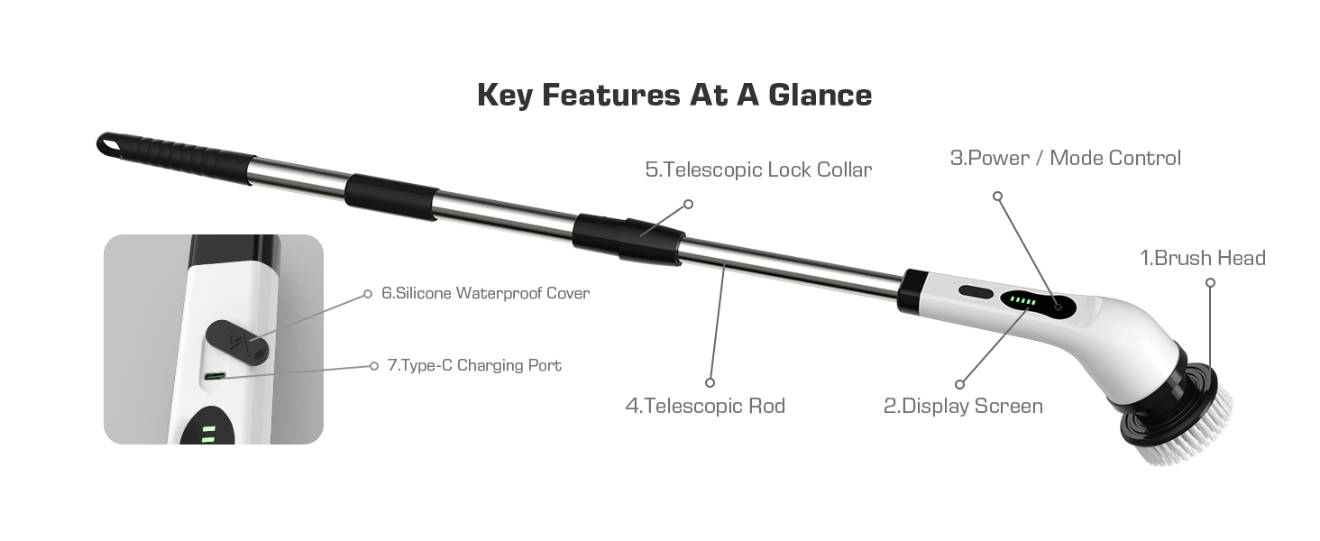 Key Features At A Glance
