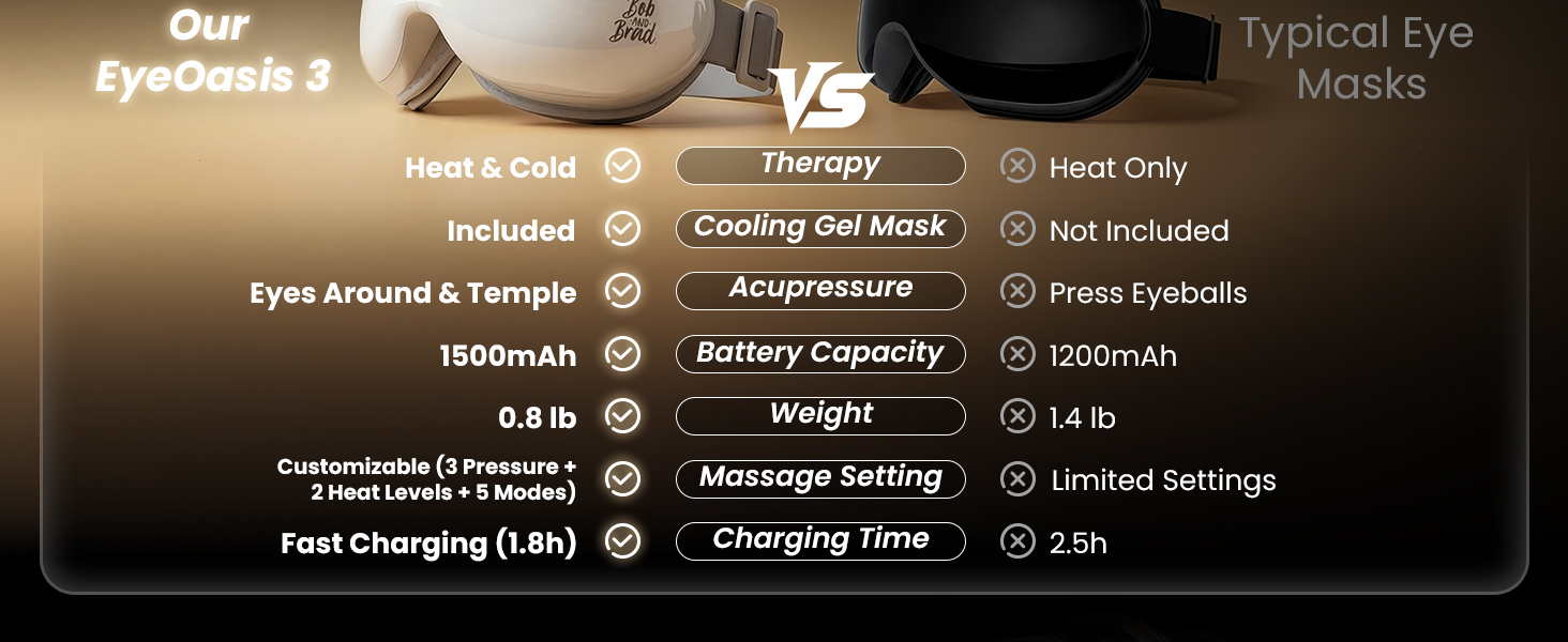bob and brad eye massager with heat and cooling for dry eyes migraines headaches sleeping improving