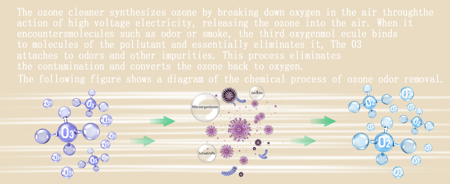 ozone odor eliminator