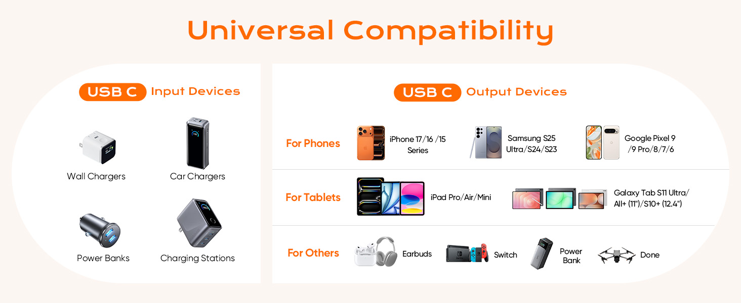 Universal Compatibility_USBC Devices:iPhone 17/16/15 Series,Tablets,Earbuds,Switch,PowerBank