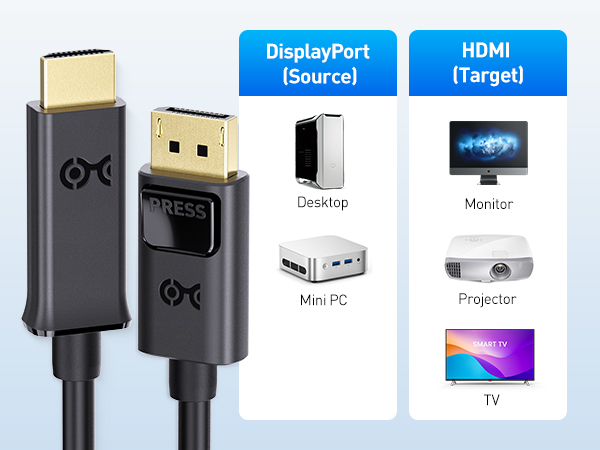 DisplayPort to HDMI Cable