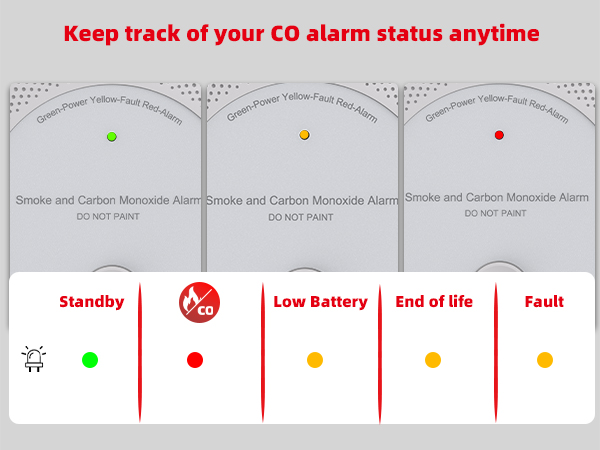 Keep track of your CO alarm status anytime 