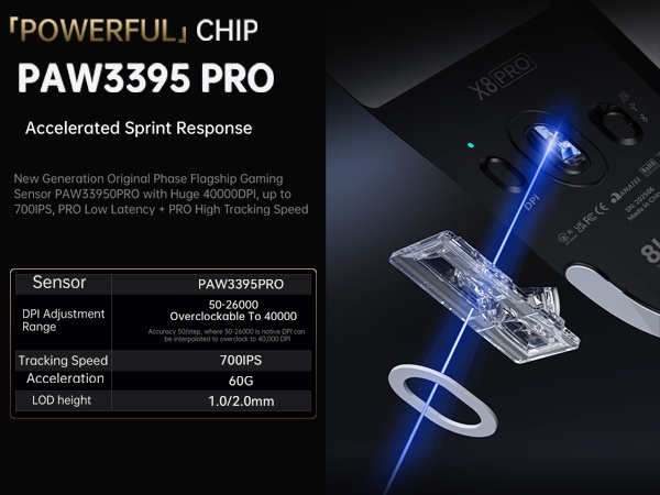 PAW3395 PRO Optical Senser