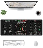 Vorchtax Stock Chart Invest Day Trader Trading Mouse Pad Chart Patterns Cheat Sheet,X-Large Compu...