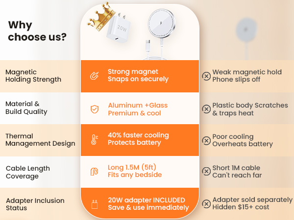 why choose us