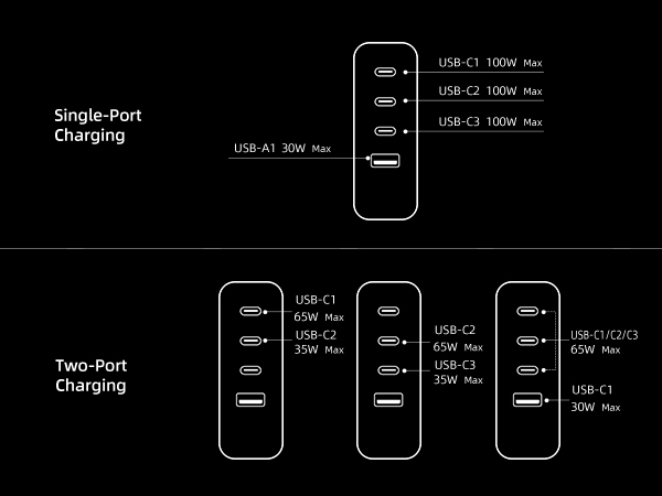 Schematic diagram of current distribution