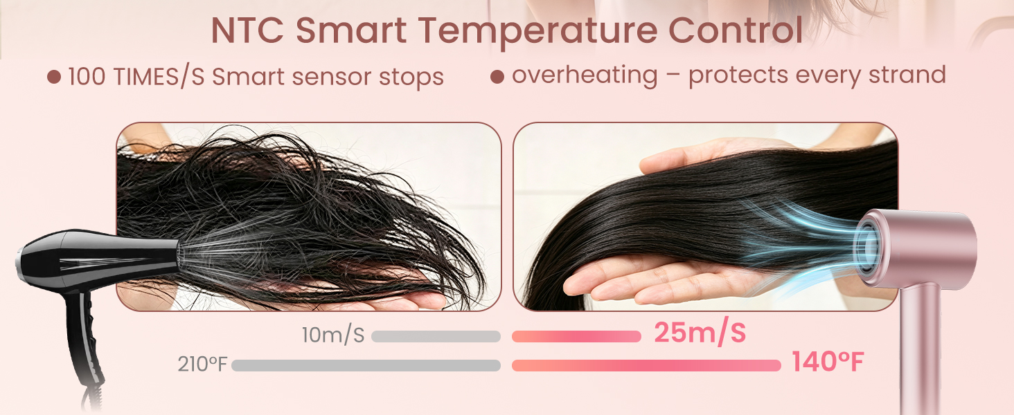 Morning rush – 3-minute fast drying, no heat damage; more time for your lipstick.