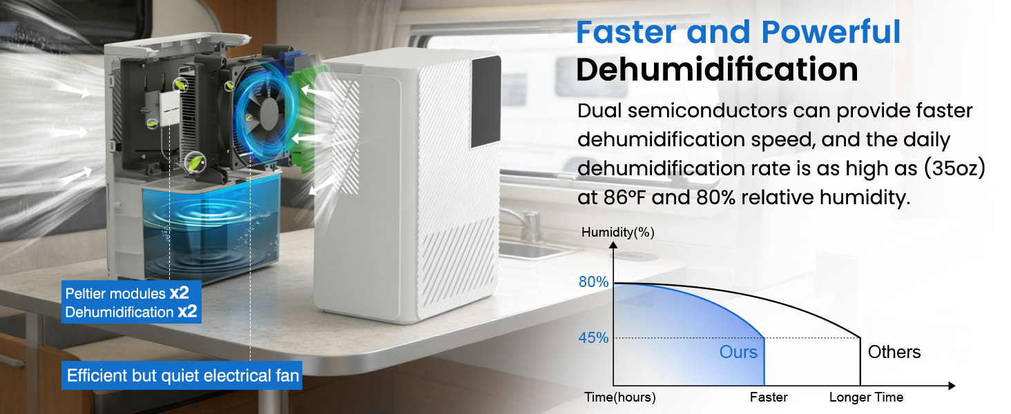 dehumidifiers for home