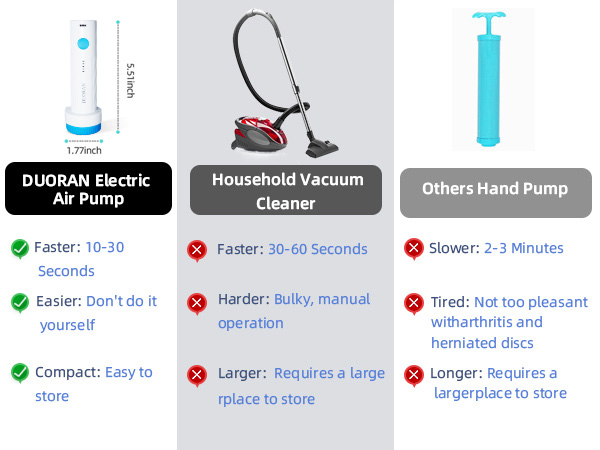 electric pump for vacuum storage bags