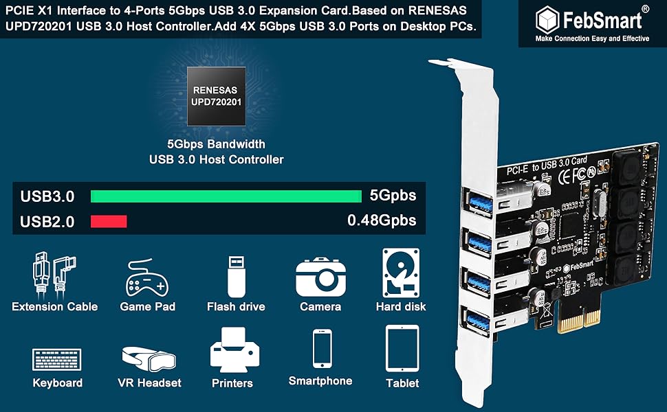 pcie usb 3.0 card pcie usb card pci express USB 3.1 card pcie usb 3.1 card usb card pcie USB-c card