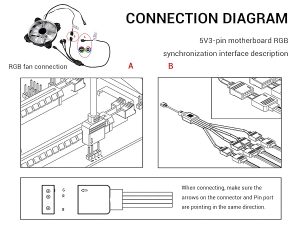Connection diagram for RGB fan and motherboard RGB synchronization interface. Includes visual instructions for proper cable alignment and connector insertion.