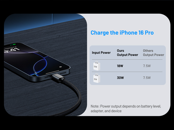 Fast Charging Cable for Apple Watch Charger for Camping Travel Essentials