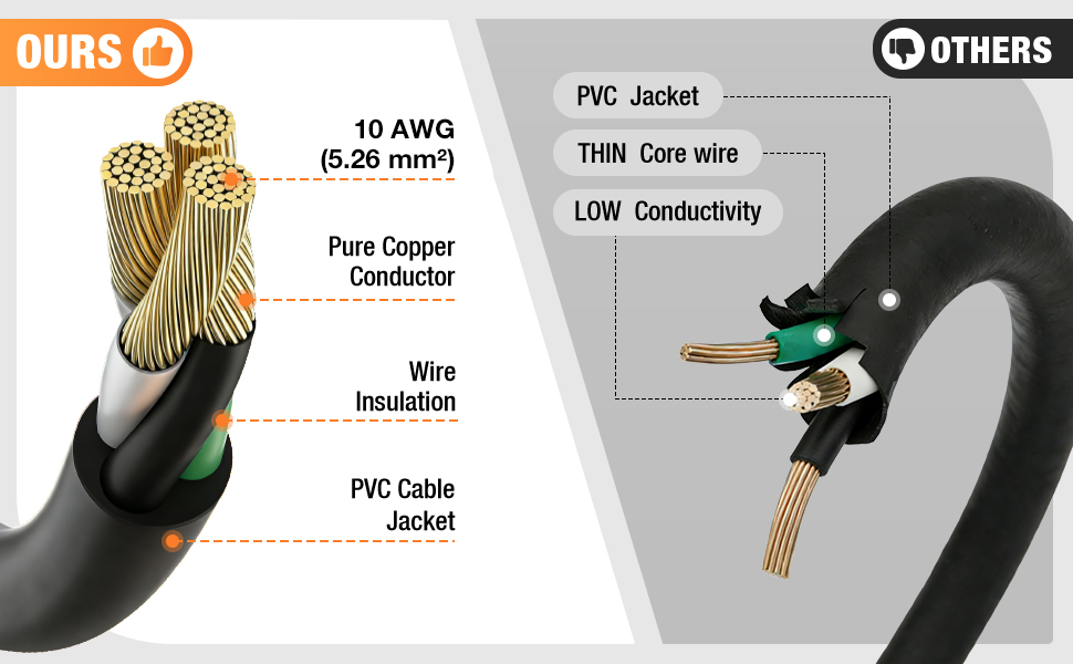 10 gauge extension cord
