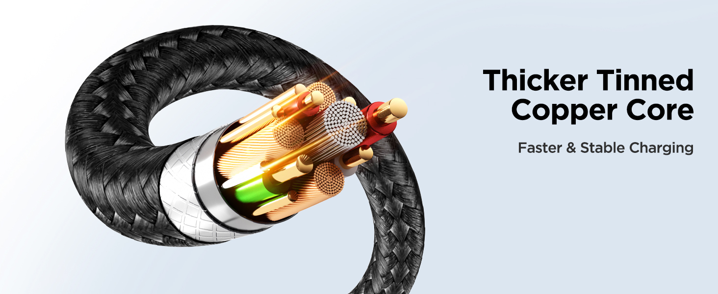 Cross-section diagram of a charging cable showing black braided exterior and copper core, labeled 'Thicker Tinned Copper Core' for faster charging.