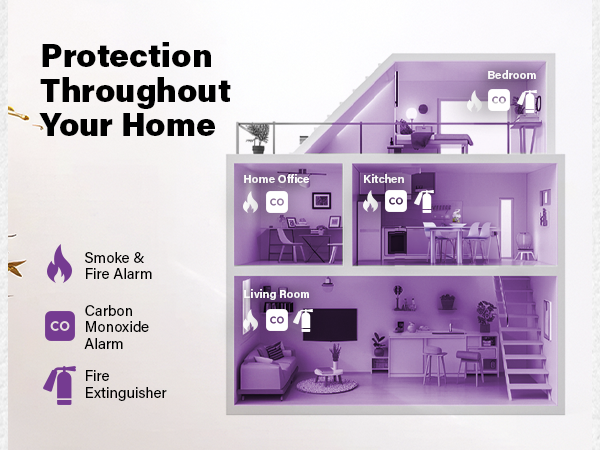 carbon monoxide detector