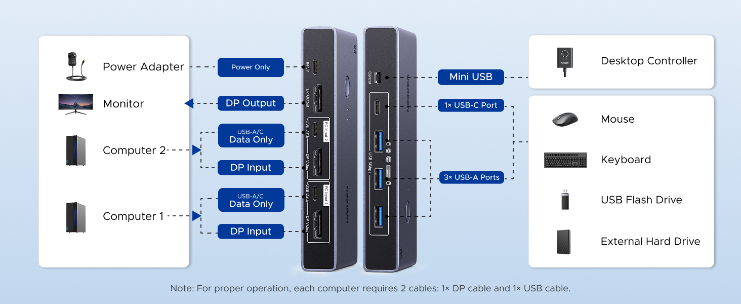 ugreen kvm switch
