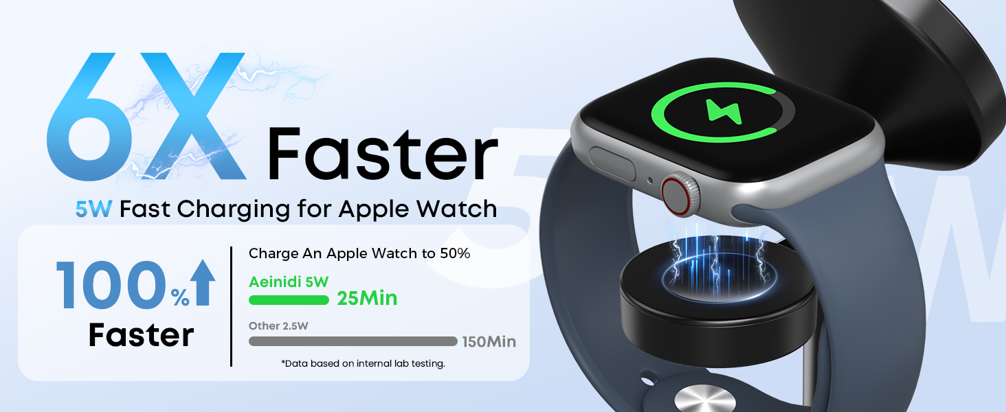 Aeinidi 25W 3 in 1 Super Fast Wireless Charging Station Compatible with MagSafe Charger Stand