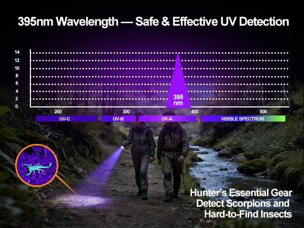 waterproof flashlight camping flashlight outdoor flashlight emergency flashlight