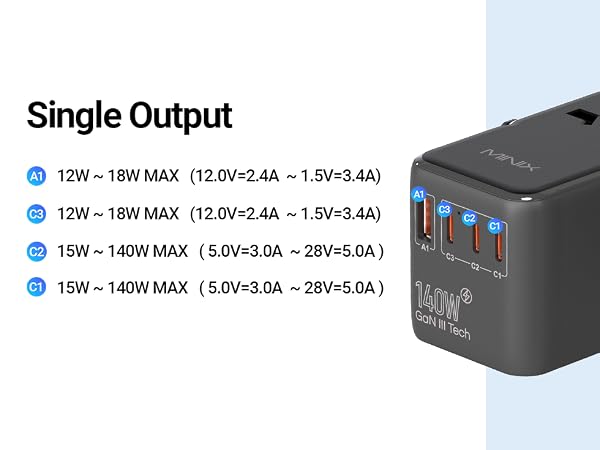Single Output