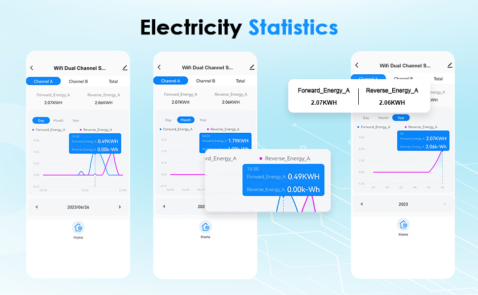 energy monitor,ammeter,power consumption monitor,power monitoring,energy meter,electric meter