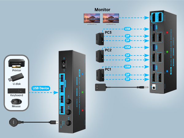 2 monitors 3 computers kvm switch