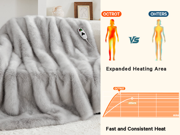 heated blanket heating electric blanket faux fur throw Christmas house warming gifts new home decor 