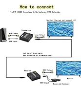 1080P@60Hz HDMI Extender