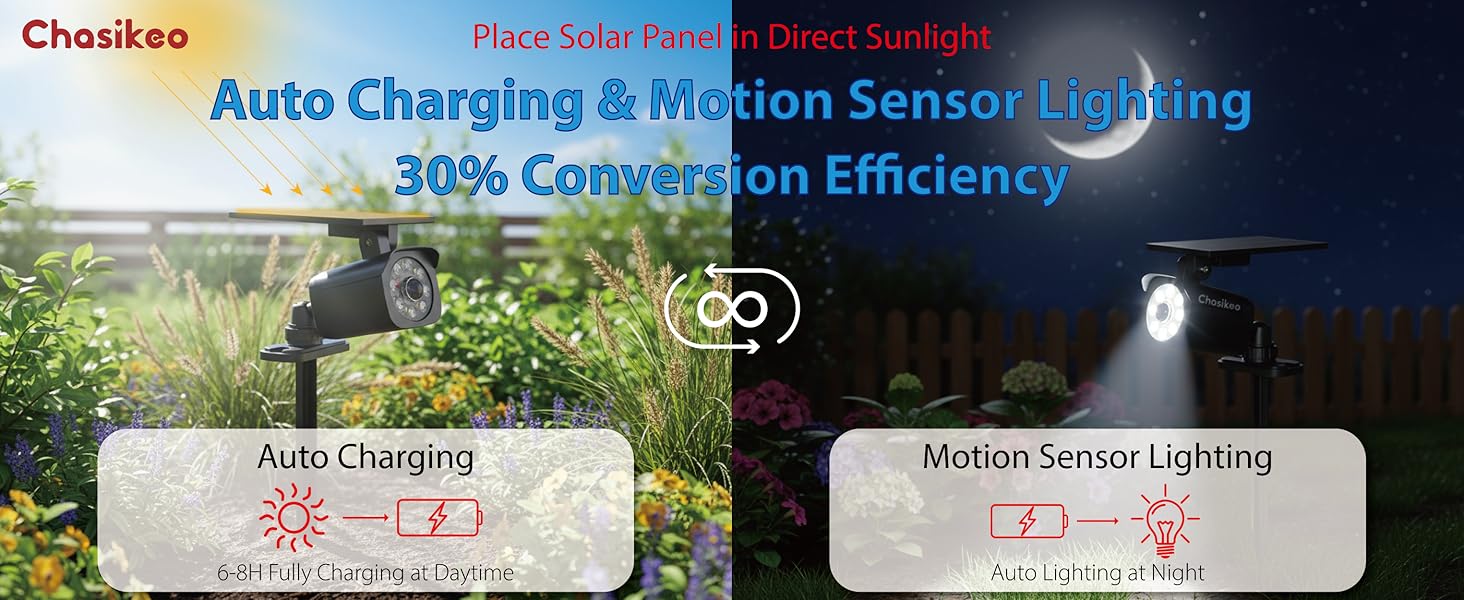 Solar Security Flood Lights