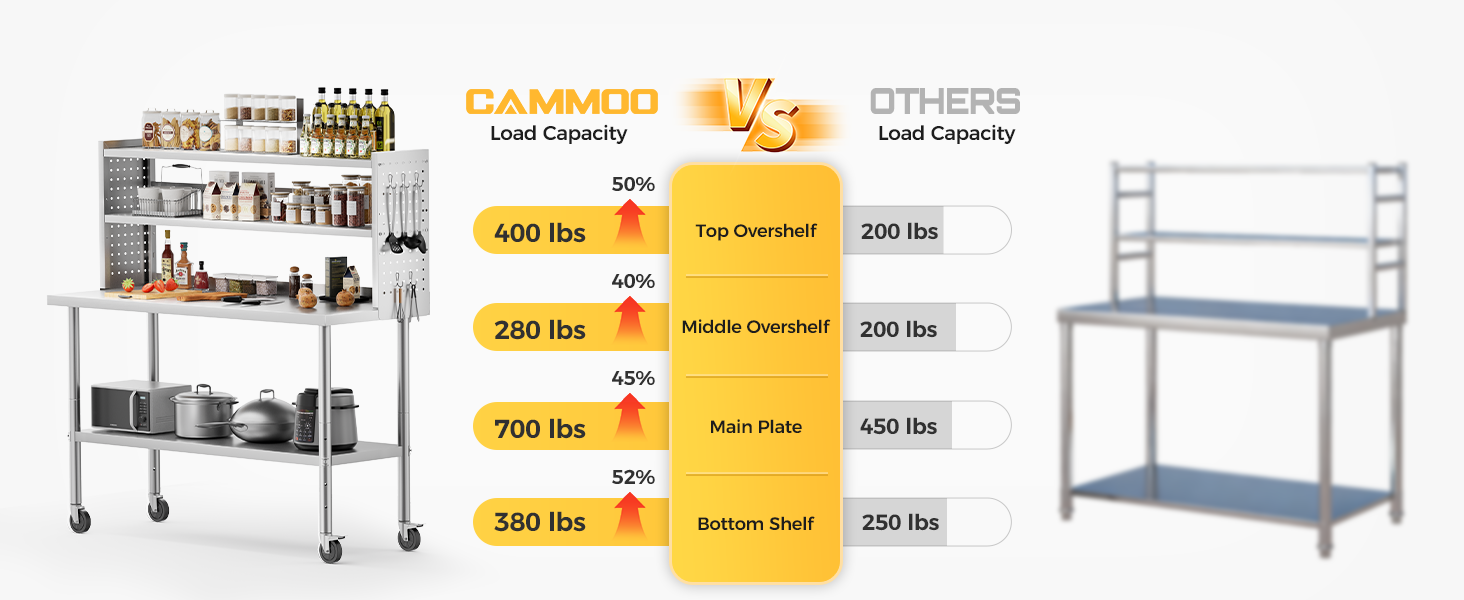 2448 capacity