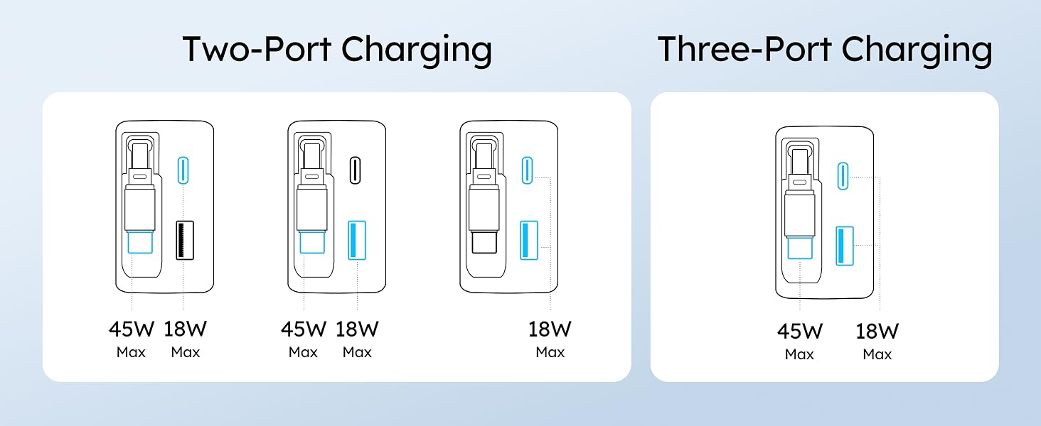 65W Retractable USB C Charger Block