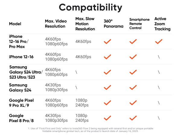 Intsa360 Flow 2 White Gimbal Stabilizer for Smartphone